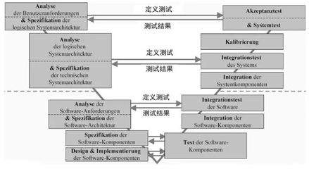 汽車背后那些看不見的軟件系統(tǒng) 基礎軟件開發(fā)的隱形支柱